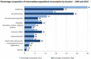 Grafico da tab 1 per abstract EN